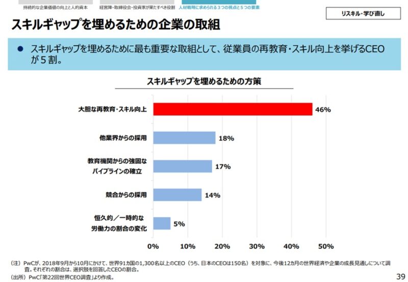 スキルギャップを埋めるための企業の取組
