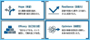 心理的資本の４つの要素2
