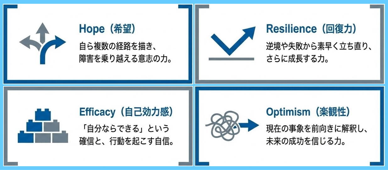 心理的資本の４つの要素2