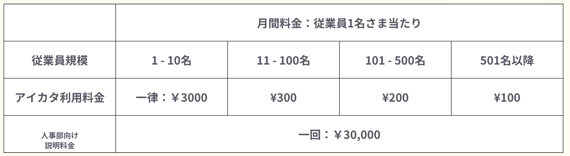 アイカタ導入費用