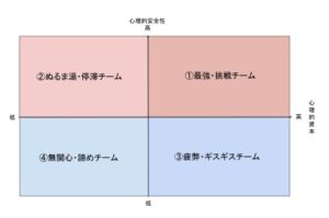 心理的資本と心理的安全性の違いとは