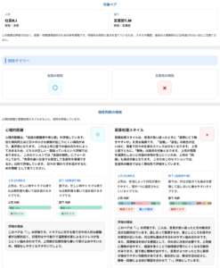 上司と部下の相性診断の結果