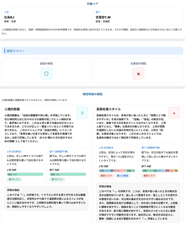 上司と部下の相性診断の結果